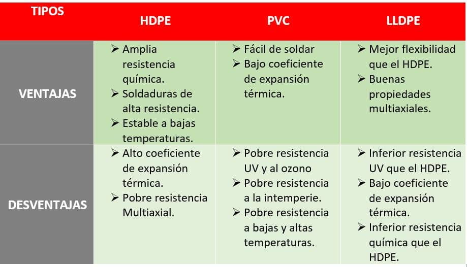 Geomembrana propiedades